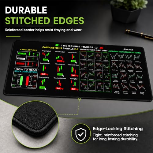 Image of Sounce Stock Market Trading Desk Mat 80 x 30 cm, Large Mouse Pad with Chart Patterns Cheat Sheet Print, Stitched Edges & Non-Slip Rubber Base for Traders, Investors & Office.
