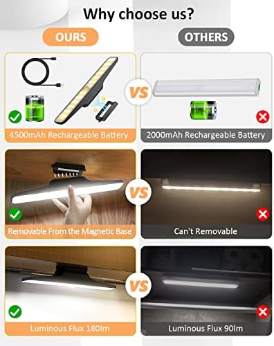 Balkwan Under Cabinet Lights Motion Sensor, Cordless 78 LED Counter Lamp 4500mAh USB Rechargeable Magnetic Closet Light, Dimmable,Kitchen Wardrobe Cupboard(1 pc)
