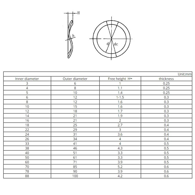 MMLFX 10pcs/20pcs/50pcs Curved Wave Washers M3/M4/M5/M6/M8-M20 304 Stainless Steel Elastic Spring Washer GB955 Wave-shaped (Size : M20 10Pcs)