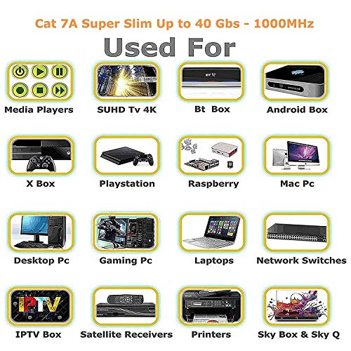 Reulin 6M Cat 7A Ultra Sottile - Gigabit Cavo di