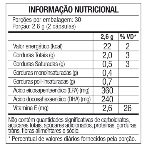 Soldiers Nutrition, Kit: Coenzima Q10 100mg + Ômega 3-60 Caps - 1000mg + Multivitamínico 60 Cap - So