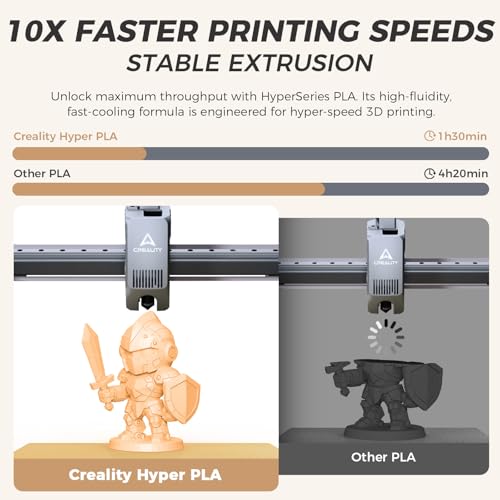 Image of Official Creality Hyper PLA Filament 1.75mm, High Speed PLA 30-600mm /s Rapid 3D Printer Filament, Dimensional Accuracy + /-0.02mm, Fit Most FDM 3D Printers, 1KG(2.2lbs) Spool Peach Fuzz