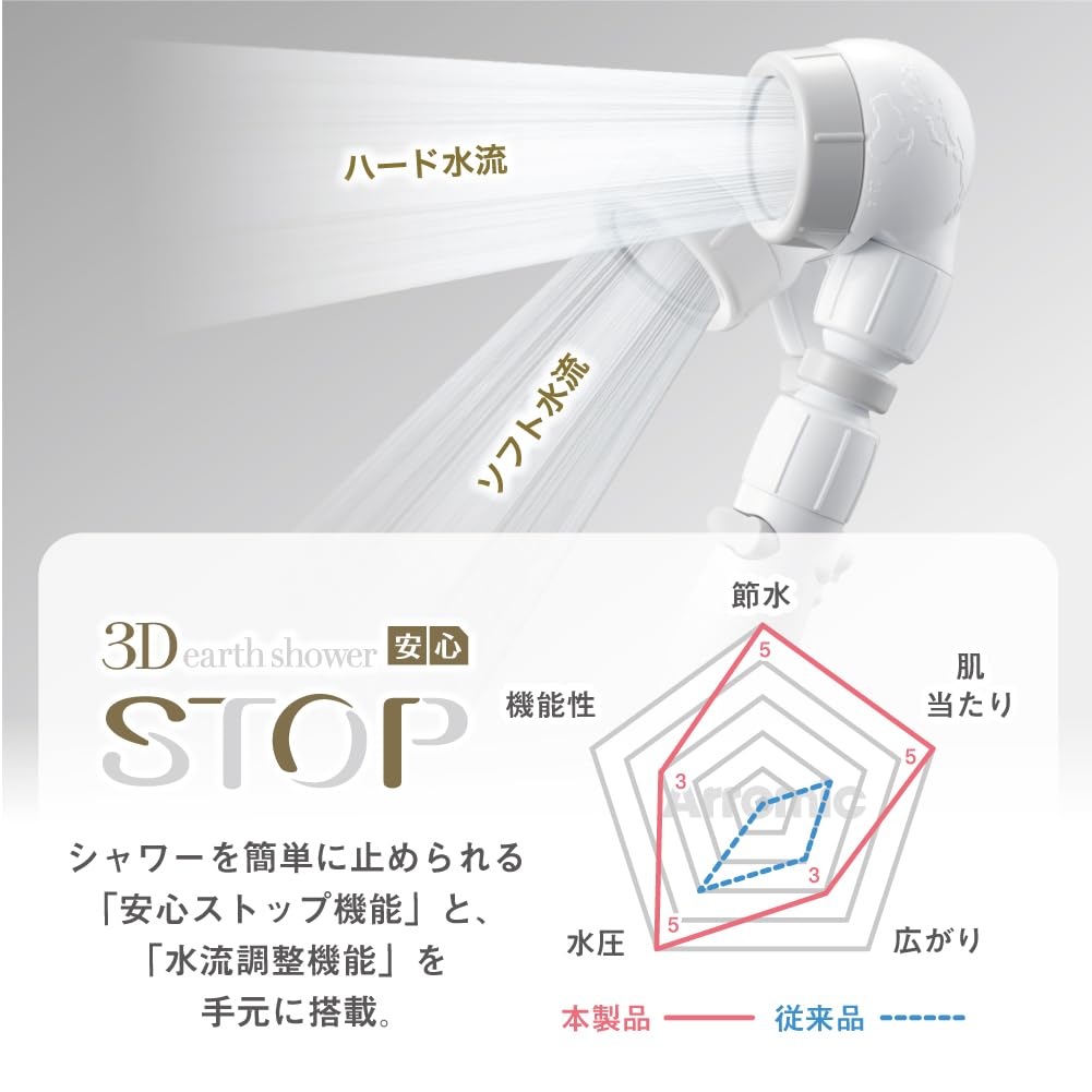 アラミック ペット用 シャワーヘッド 節水 高水圧 プロ 水はね防止 水流調整 Amazon.co.jp: アラミック ペット用 シャワーヘッド 節水 高水圧