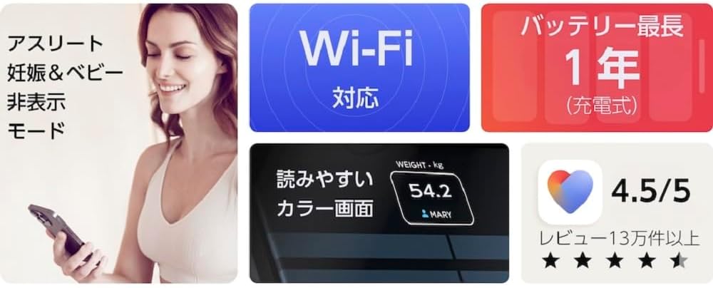 Collage of Withings Body Scan features: athlete mode, pregnancy/baby mode, non-display mode, Wi-Fi, 1-year battery, color screen, and app rating.