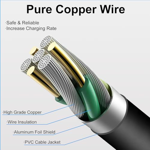 Image of Charger for Dyson V6 V7 V8 - Power Cord Replacement Fit for Dyson V6 V7 V8 DC58 DC59 DC61 DC62 SV03 SV04 SV05 SV06 Cordless Vacuum Cleaner Model 967813-02 205720-02