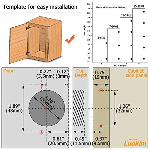Luokim 40Pcs Soft Closing Clip On Face Frame Mounting Cabinet Hinges,Full Overlay,Kitchen Cabinet Door Hinges,Nickel Finish #TOP7
