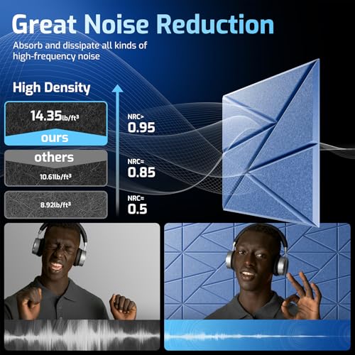 Image of 12 Pack Self-Adhesive Acoustic Panels, Sound Proof Foam Panels for Walls
