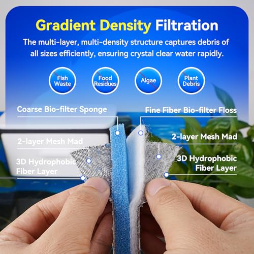 Image of Borlech 8-Layer Fast-Acting Aquarium Filter Pad - Cut-to-Size Aquarium Floss Media for Fish Tank, Pond, Sump - Fast Water Polishing in Hours (15.75 inchx11.81 inchx0.6 inch, 2 Pack)