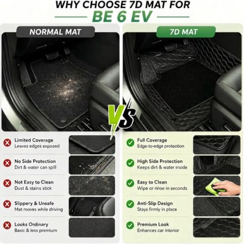 Image of EV MASTER 7D Car Floor Mats for Mahindra BE 6 Hybrid (2026 Onwards) Complete Set | All Weather | Anti-Slip | Luxury Premium Car Mat | Full Coverage | Custom Fitted Car Foot Mats