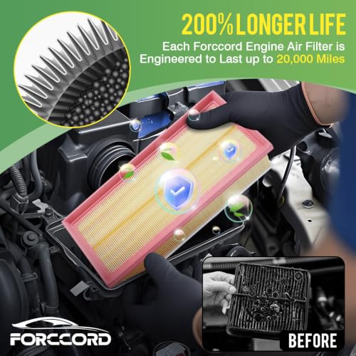 Image of Cabin & Engine Air Filter for Audi A3 2008-2013, Volkswagen Jetta 2006-2017