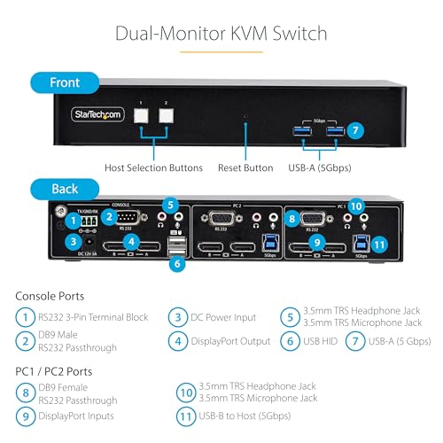 Image of StarTech 2-Port Dual DisplayPort KVM, RS232 Serial, 4K 60Hz, USB 5Gbps, TAA
