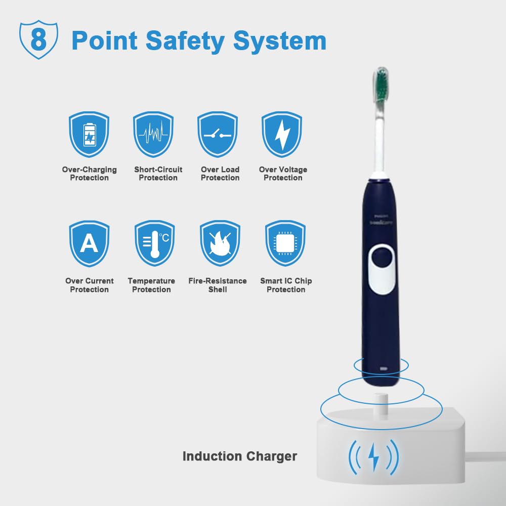 8-in-1 Ersatz-Ladestation (und Reiseetui, 4 x Zahnbürstenköpfe, staubdichte Abdeckung, 2 Silikon-Kabelbinder) für Philips Sonicare elektrische Zahnbürste HX6100/HX3000/HX6000/HX8000/HX9000 Serie