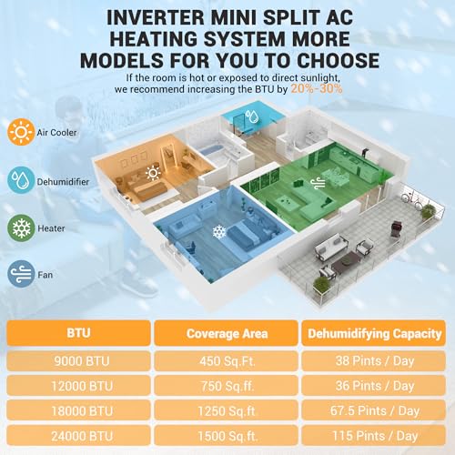 Towallmark Mini Split Strengths and Trade-Offs