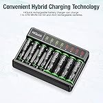 HiQuick 8 Bay Smart Battery Charger with AA & AAA Rechargeable Batteries- Fast Charging Household Battery Charger and AA…