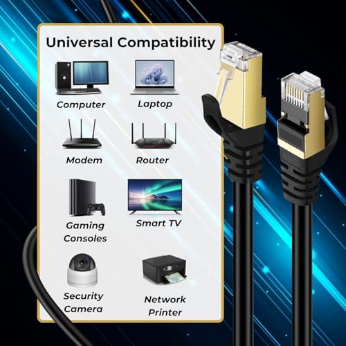 Cable Ethernet CAT 8 TNP 20 ft con conector RJ45 miniatura 5