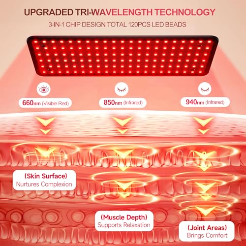 Image of Morfone Red Light Therapy for Body Face Tri-Wavelength 660nm, 850nm, 940nm | LED Infrared Light Therapy Lamp Panel with Adjustable Stand Protective Glasses, Home Use, Gift for Women Girl, Black M