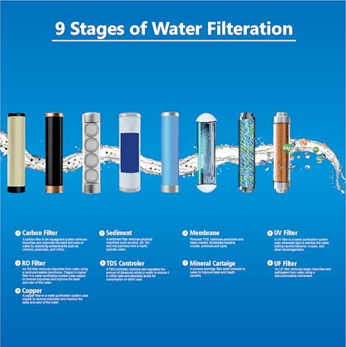 Image of Aqua Ro Water Purifier (Copper + Zinc + Alkaline Technology) RO+UV+Copper+Alkaline+UV LED Water Purifier. up to 60% Water Saving Domestic Water Filter for Home |1 Year Warranty