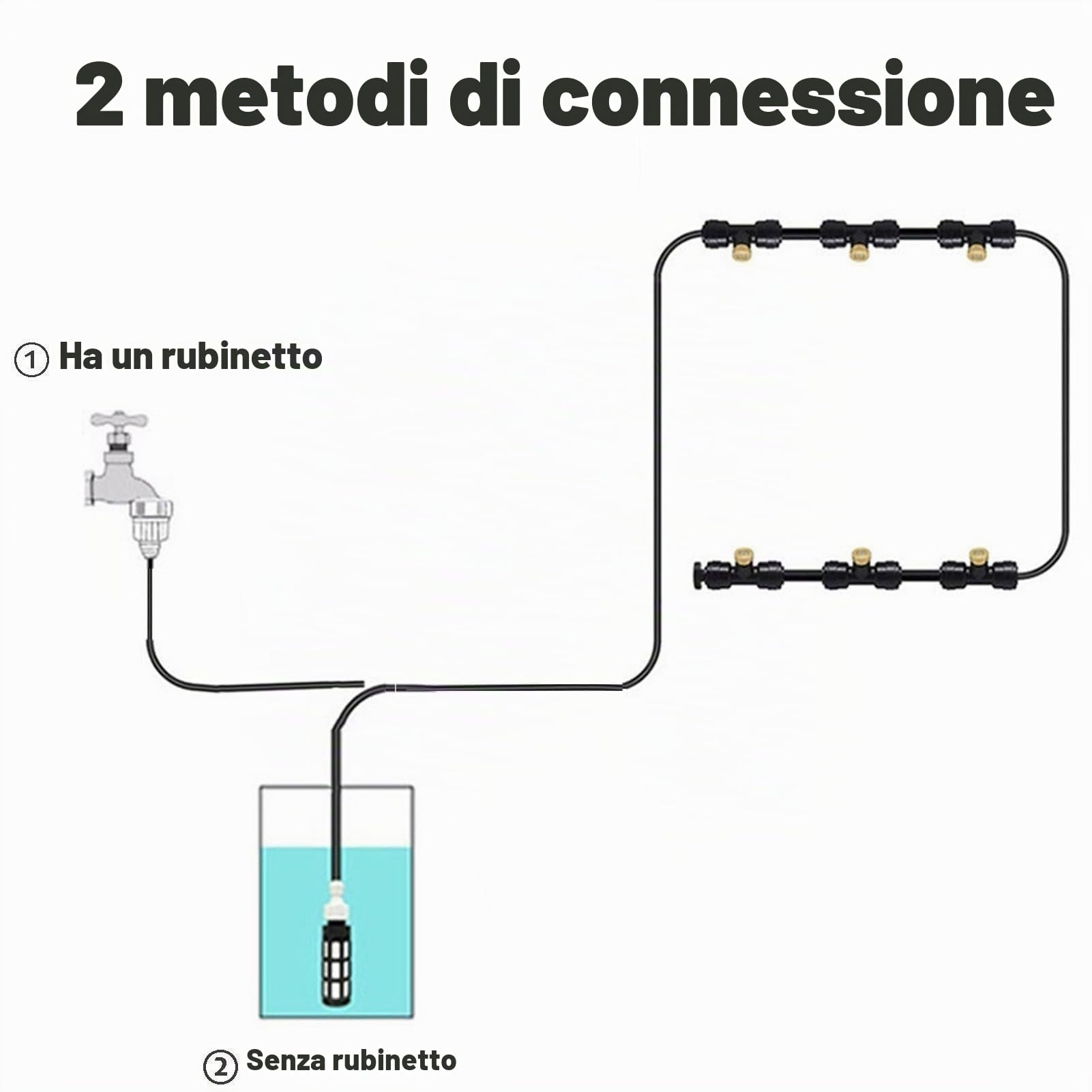 Nebulizzatore Giardino da Esterno con Pompa, Personalizzato Sisteme Irrigazione Giardino con Ugelli Nebulizzatori Sisteme di Raffreddamento for Patio, Giardino, Prato Inglese, Fiore, Esterno