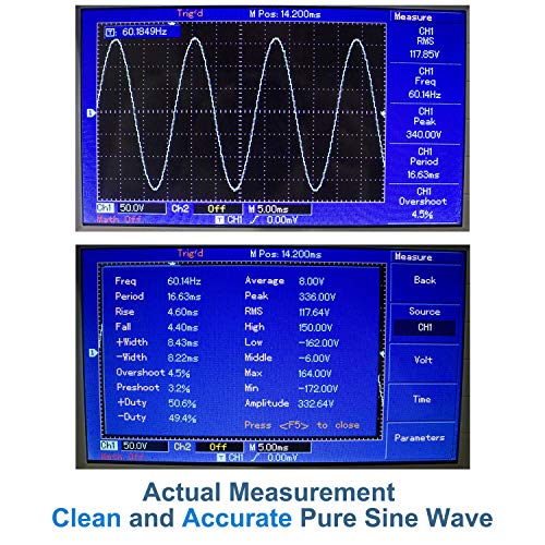 Cantonape Pure Sine Wave Power Inverter 3000W/6000W(Surge) Converter DC 12V to 110V AC with LCD Display, Remote Controller, 4 Sockets, 4 Cooling Fan