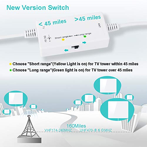 [2020 Newest] HDTV Antenna,Indoor Digital Antenna 180 Miles Range Support 4K 1080P VHF UHF&Older TV's Digital Antenna with Amplifier Signal Booster,17ft Coax Cable/USB Power Adapter (White) - Thumbnail 4