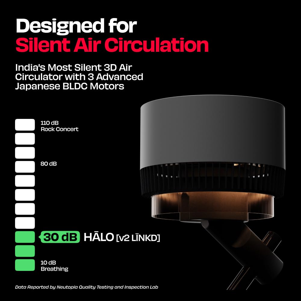 NUUK HALO v2 LINKD Smart 3D Air Circulator Fan | BLDC Motor | 12 Speed Modes | Horizontal + Vertical Oscillation | Mood Lamp | Remote + App Control | Ultra-silent High Speed Standing Fan for Home 2