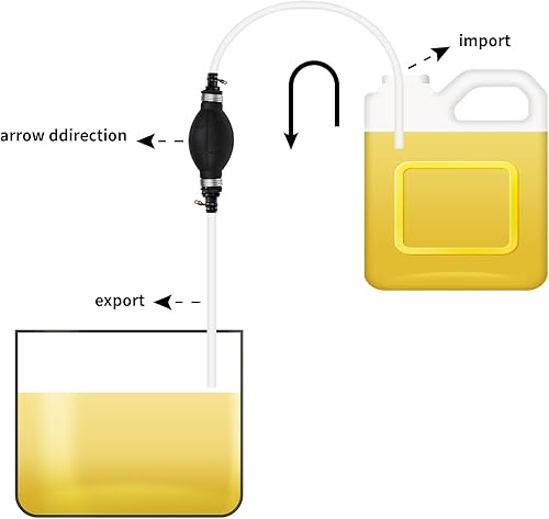 Miniatura 5 de Brandon-Super Manguera de sifón de gasolina, bomba de sifón de transferencia de combustible para gas, aceite y agua, bomba de combustible manual con