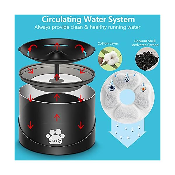 Kastty-Cat-Water-Fountain-Super-Quiet-Water-Fountain-for-Cats-Inside-Pet-Water-Fountain-for-Kitty-Cat-Waterer-Dog-Bowl-Dispenser-22L74ozwith-Super-Long-Life-Span-Pump-BlackColorful-LED-Light Dog Bowl Dispenser with Long Life Span Pump