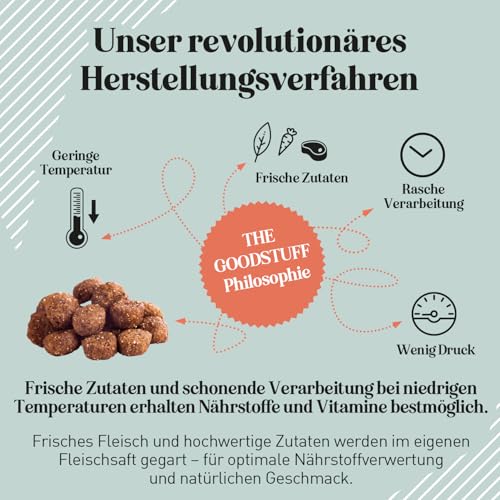 The GOODSTUFF Lamm (Adult) 12,5 kg | Hochwertiges Hundetrockenfutter getreidefrei | Mit frischem Lammfleisch | Hundefutter trocken für ausgewachsene Hunde | ausgewogenes Trockenfutter für Hunde