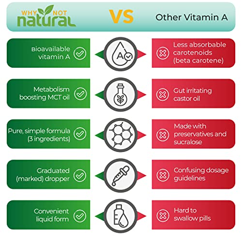 Why Not Natural Vitamin A Drops 10000 IU - Liquid retinyl Palmitate with Coconut MCT Oil, Vegan micellized VIT A Supplement for Skin, Eyes, Acne - 1 oz sublingual Tincture - Image 7