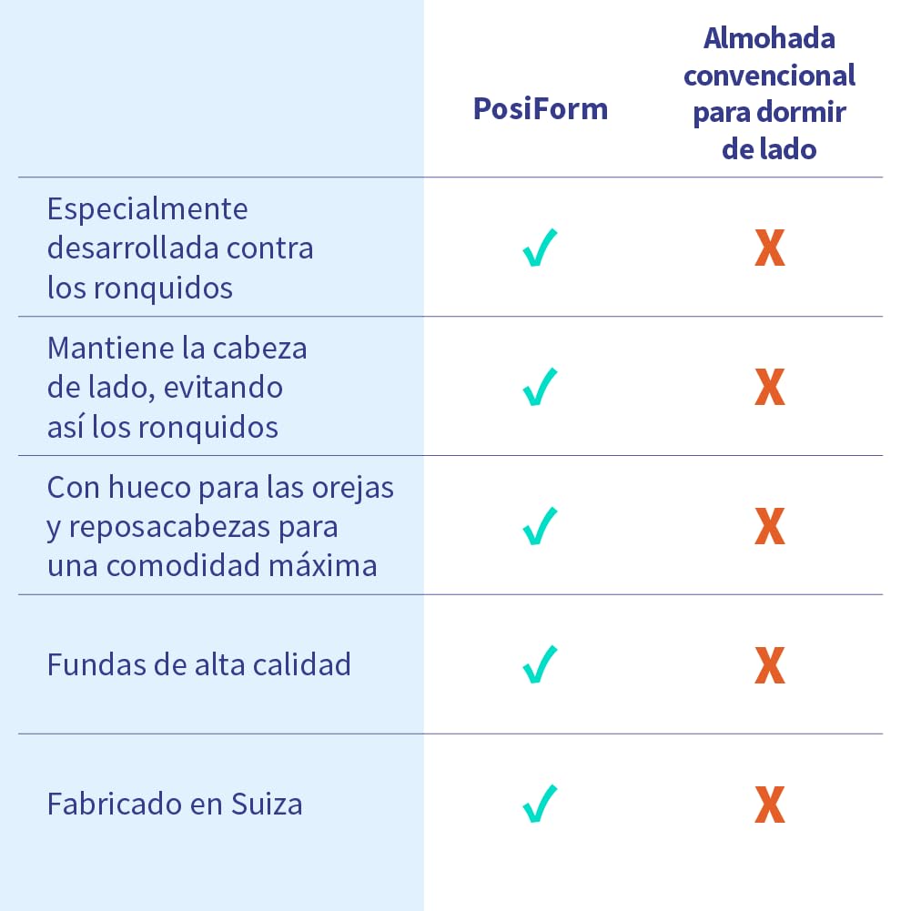 PosiForm - Almohada antirronquidos + guía antirronquidos de 40 páginas gratis de SomniShop