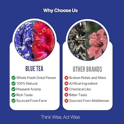 BLUE TEA - Combo Pack - Butterfly Pea Flower Tea - 0.88 Oz (25+ Cups) & Hibiscus Tea - 1.76 Oz (50 Cups) | Chemical Free - Flower Based - Caffeine Free - Herbal Tea | Reusable Pet Jar