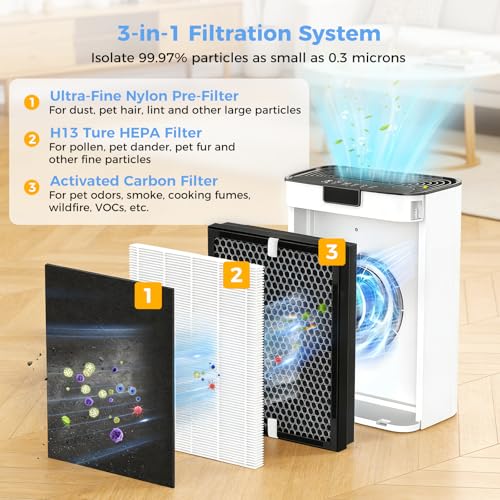 Image of 3 PACK KJ190L Filter Replacement for MOOKA KJ190 KJ190L KJ190H Air Purifier