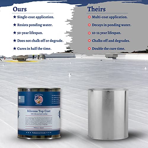 Countryman Coatings 100% Silicone Roof Coating Restore Your Roof In A Day Seal Leaks thumb #3