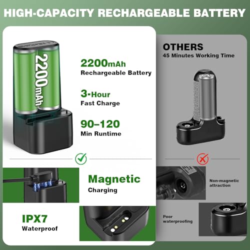 Ducha portátil para camping Eioehtl, balde alimentario de 5 galones con bomba de batería de 2200mAh, IPX7 impermeable, cabezal de alta presión, diseño a prueba de derrames para camping, playa, senderismo y lavado de perros miniatura 4