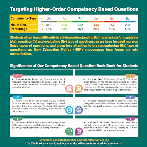 PW CBSE Class 10 Competency Based Question Bank - Image 5