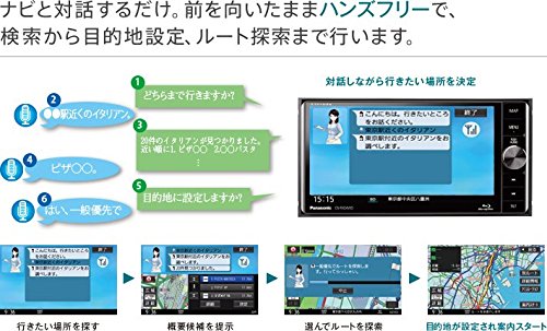 Amazon | パナソニック(Panasonic) カーナビ ストラーダ CN-RX04D 