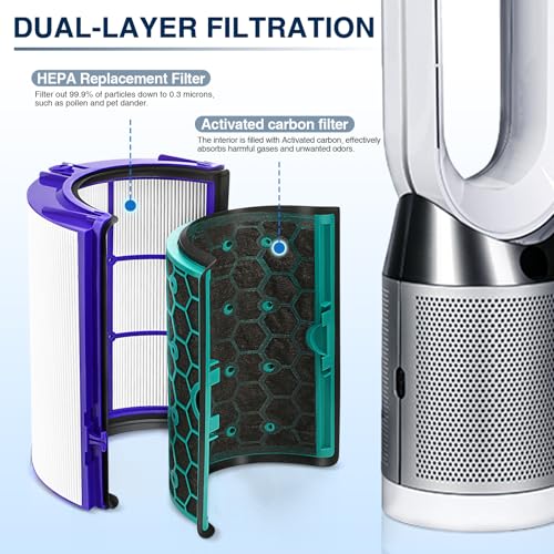 TP04 Replacement Filter for Dyson HP04 TP04 DP04 TP05 DP05 Air Purifi-er Sealed Two Stage 360° Pure Cool Fan Combi Glass HEPA Filter & Activated Carbon Filter (Not for HP07,TP01,TP02,TP07,HP09)