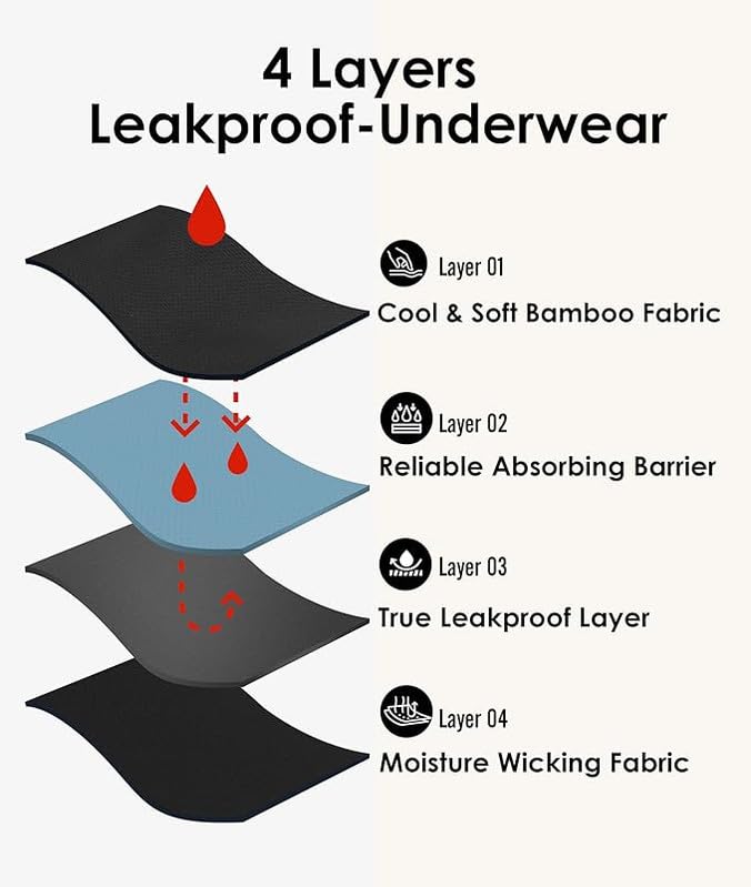 Image of DIVING DEEP Leakproof Period Panty for Women|Reusable Hipster Underwear for Medium to Heavy Flow| No Pad Required, Absorbent & Comfortable Full Breathable| 2 Years Reusable Pack of 2