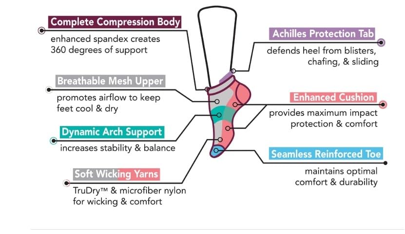 Image of Dr. Motion 6 Pairs Womens Low Cut Ankle Cushioned Breathable Compression Socks