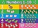 ABC Alphabet & Numbers 1-10 Poster Chart Set - Laminated - Double Sided (18x24)