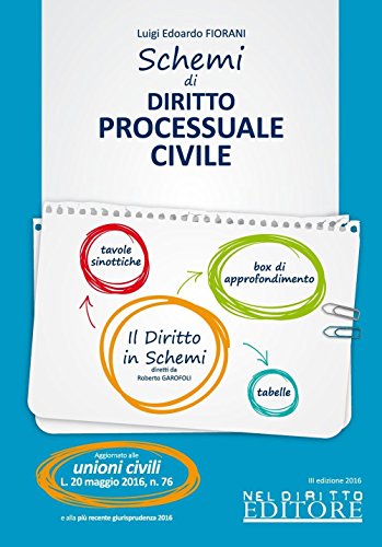 Schemi di diritto processuale civile Schemi di diritto processuale civile