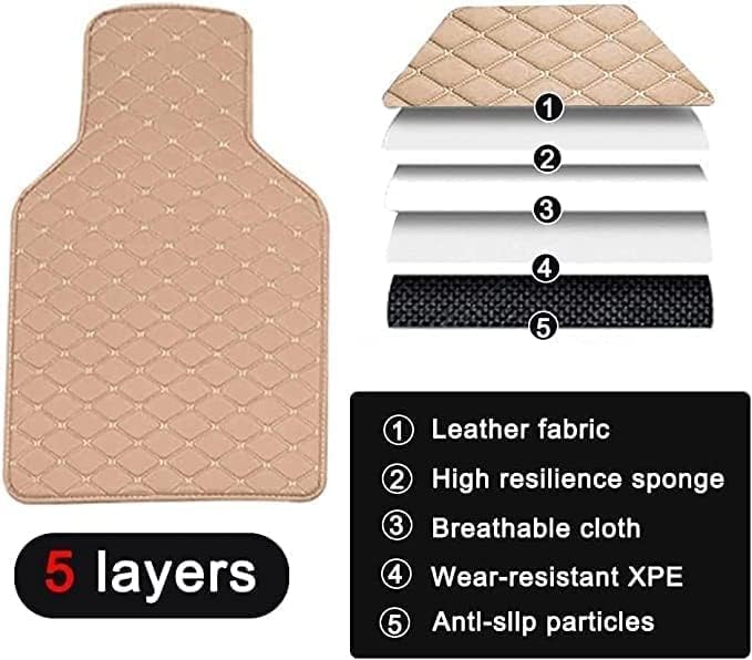 Auto Tappetini per Bagagliaio per Nissan Rogue Sport (SUV) 2017-2020-RHD,alla Moda, Accessori per la Decorazione, Resistente e Non Facilmente Danneggiato.,Coffee