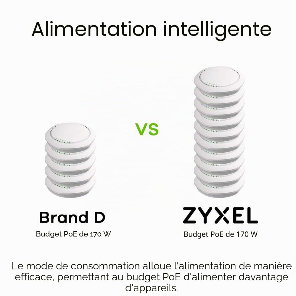 Zyxel Switch 8 ports Gigabit PoE | Gestion intelligente | Montage sur bureau, sur mur et sans ventilateur | 8 ports PoE+ avec une puissance de 70 Watts | |VLAN, IGMP, QoS| Garantie à vie [GS1900-8HP]
