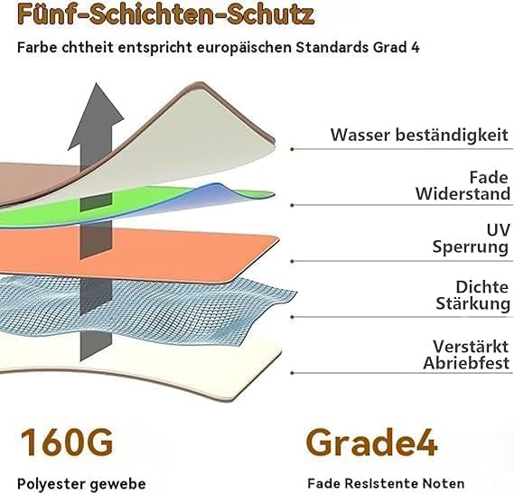 SANTUO Sonnenschirm Ersatzbezug 2m/2.3m/2.5m/2.7m/3/3.5m/4m 6/8 Streben, UV-Schutz Ampelschirm Bezug, Wasserdicht Schirmbezug Sonnenschirm Ersatzteile für Balkon, Garten, Pool und Strand