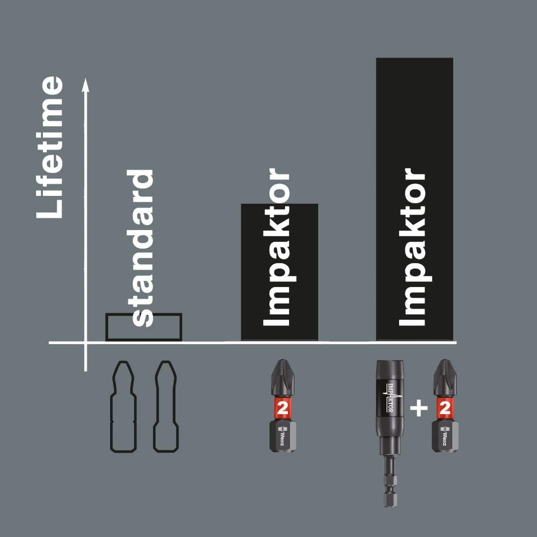 Exclusive Wera 05057697001 Bit-Check 30 Impaktor 2
