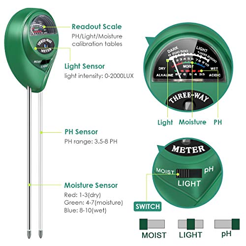 image for Safe2m Soil pH Meter, 3-in-1 Soil Tester Kits with Moisture, Moisture 