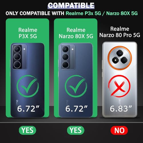 Product Variant View