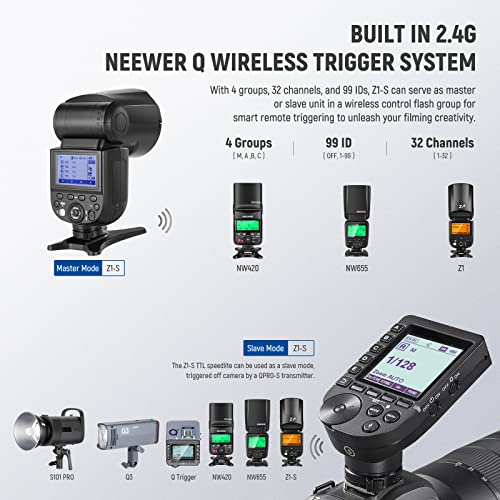 Image of NEEWER Z1-S TTL Round Head Flash Speedlite for Sony DSLR Cameras, 76Ws 2.4G 1 /8000s HSS Speedlight, 10 Levels LED Modeling Lamp, 2600mAh Lithium Battery, 480 Full Power Shots, Recycle in 1.5s Flash