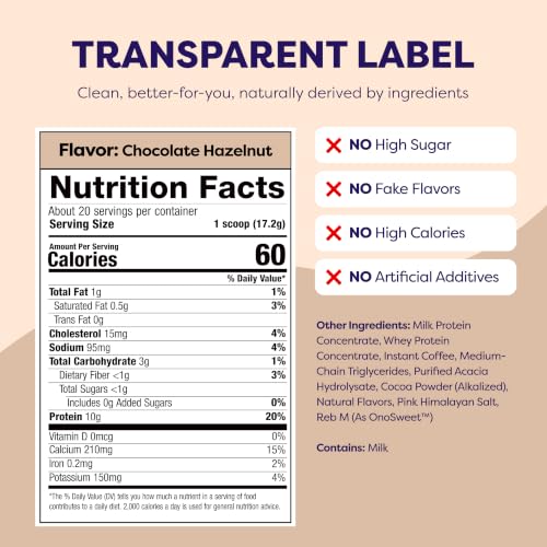 Image of Javvy Protein Iced Coffee - Premium Whey Protein & Iced Coffees, 100% Natural Cold Brew, Zero Artificial Flavors & Sweeteners, 80mg Caffeine, No Added Sugar, 20 Servings, Chocolate Hazelnut, 1 Pack