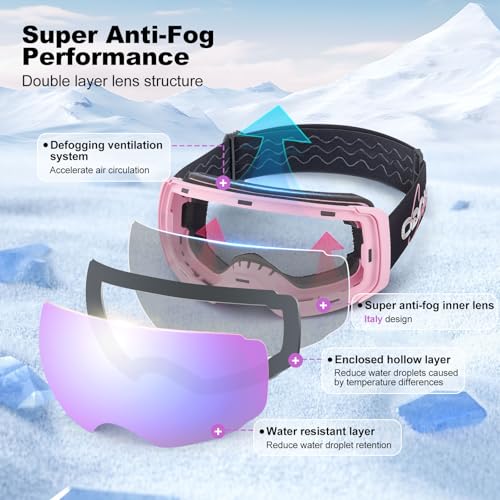 image for Odoland Magnetic Interchangeable Ski Goggles with 2 Lens, Large Spheri